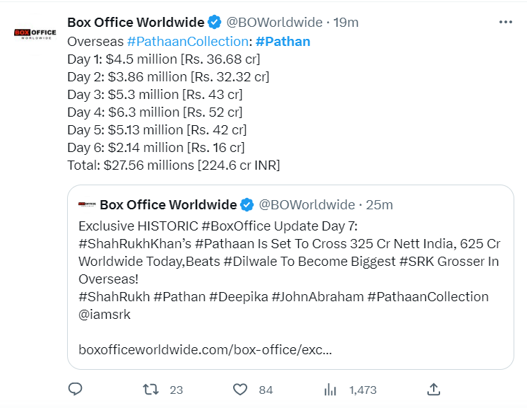 Pathaan Box Office Worldwide Collection